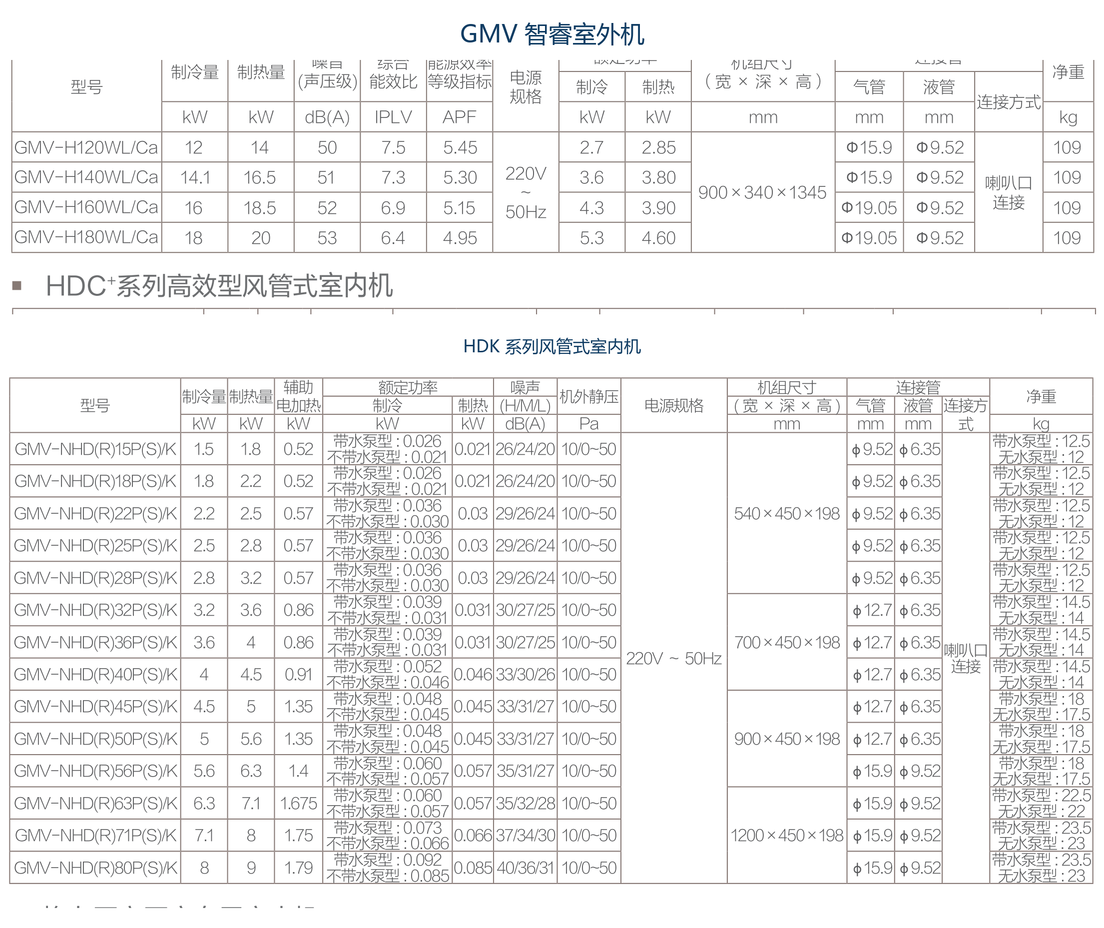 智睿_参数表