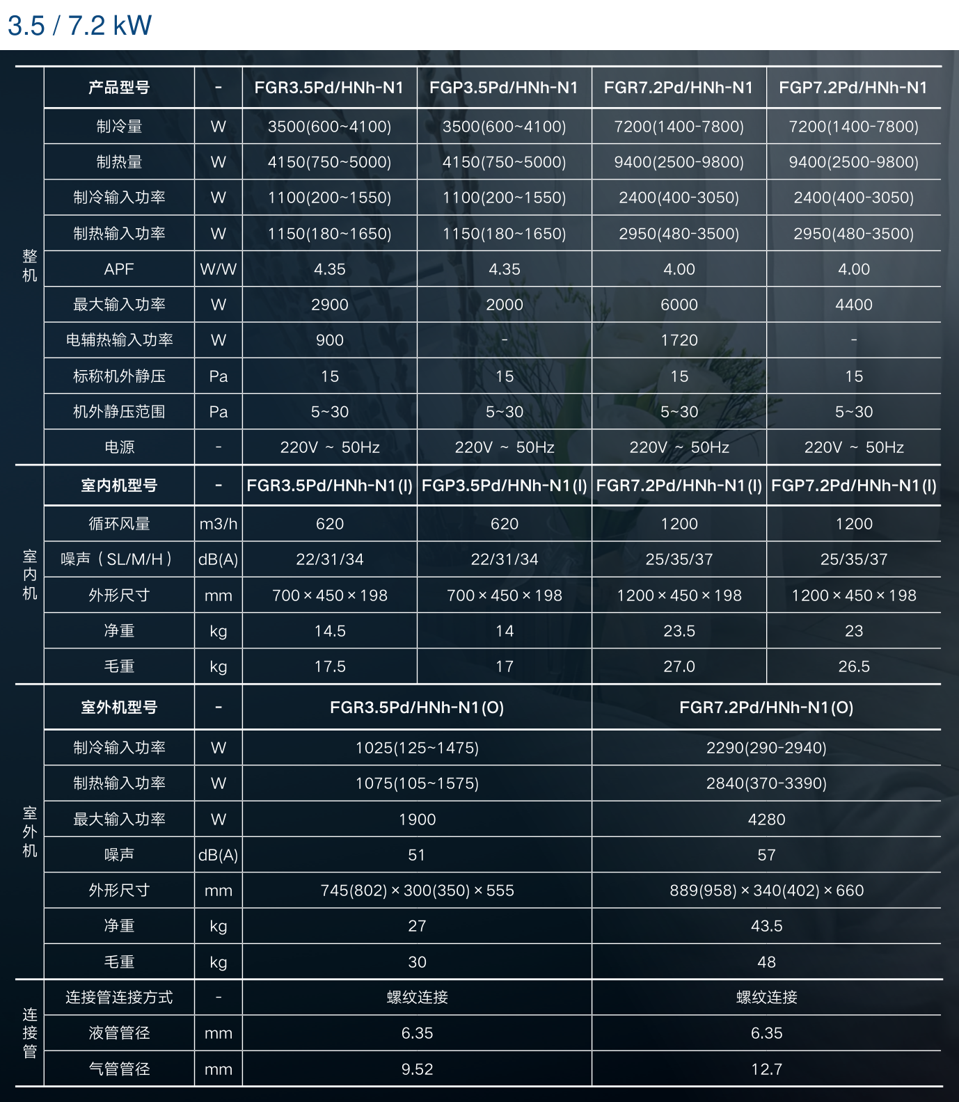睿风_参数表