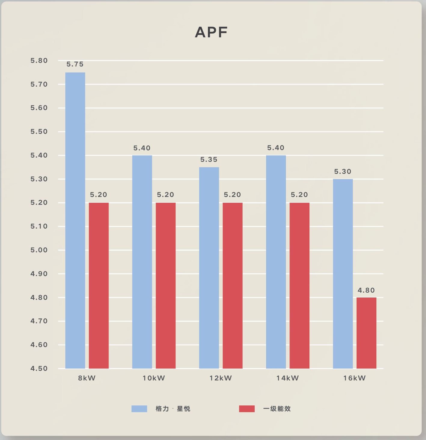 APF对比