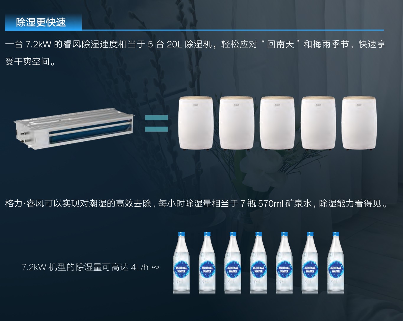 除湿对比